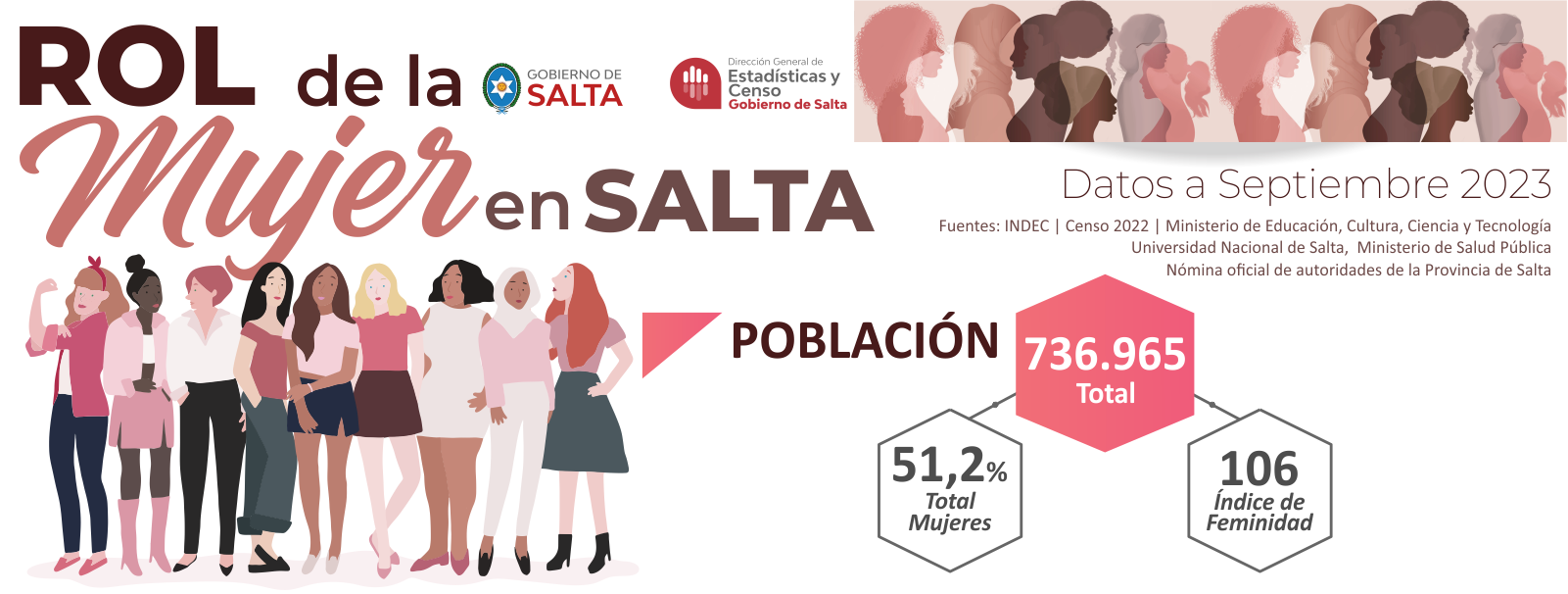 Rol de la Mujer